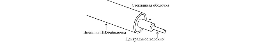 Структура оптического волокна