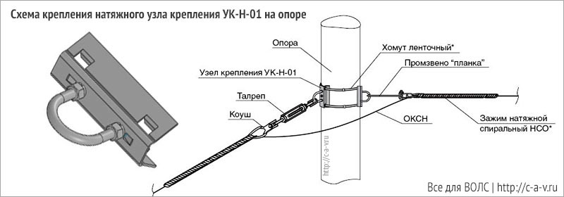 Схема натяжного узла крепления УК-Н-01