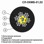 Оптический кабель СЛ-ОКМБ-01НУ-2Е7-1,0 «СВЕРХГИБКИЙ»