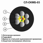Оптический кабель СЛ-ОКМБ-03НУ-12М6-9,0 «ЖЁСТКИЙ»