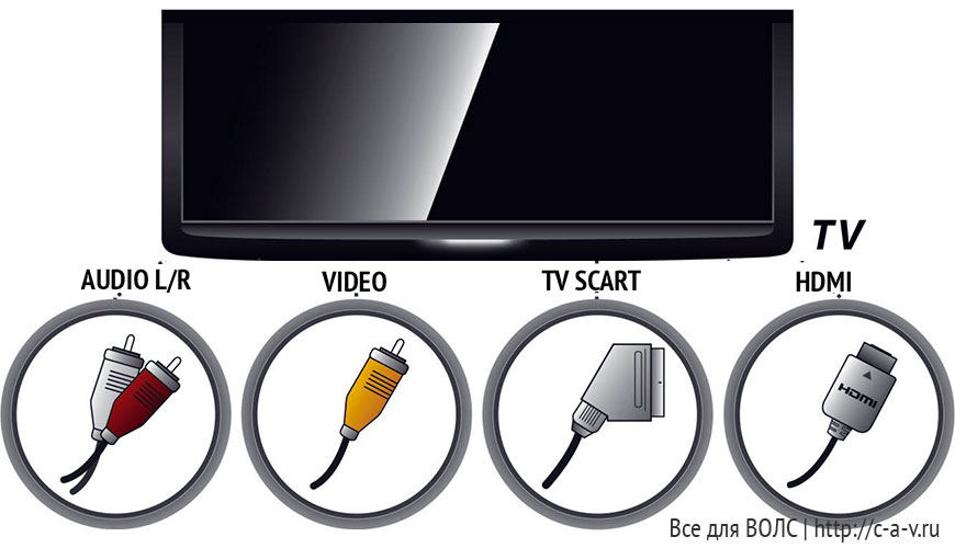 Подключение к телевизорам LG, Samsung оптического кабеля и других