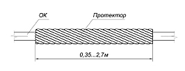 Протекторы защитные спирального типа ПЗС-Dmin/Dmax-1x (аналог ПЗ)