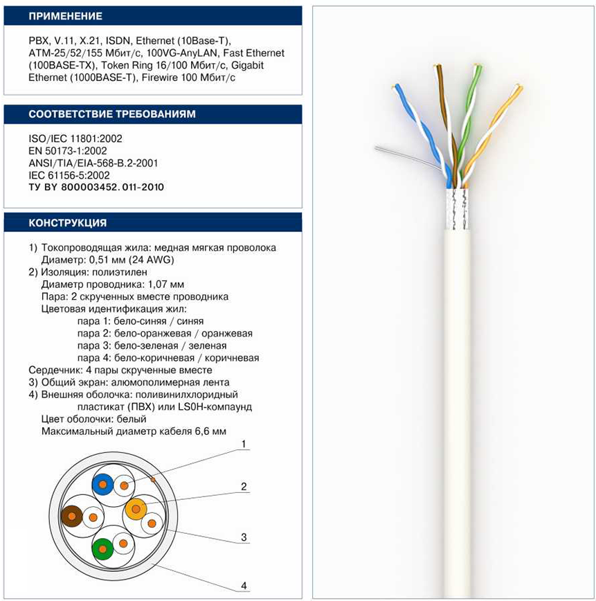 Маркировка кабель ЮТП 5е. Маркировка кабеля Ethernet. Кабель витая пара cat5e характеристики. Провод UTP расшифровка.