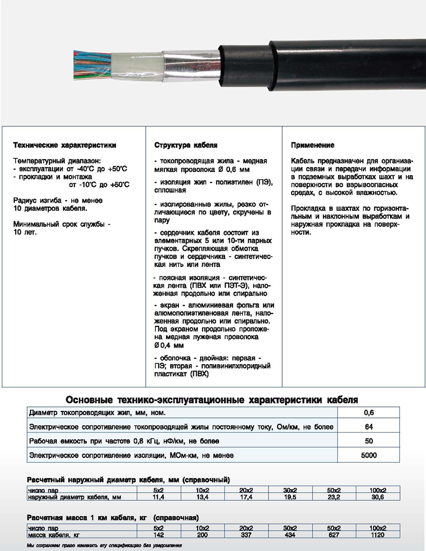 Кабель характеристики и виды