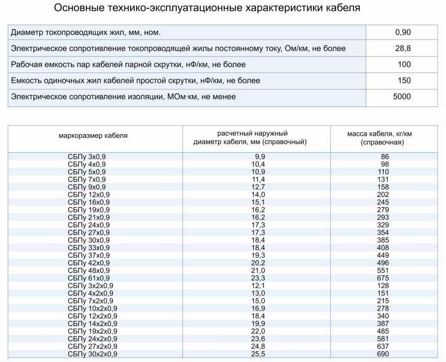 Параметры кабеля. Емкость кабеля таблица. Емкость изоляции кабеля формула. Таблица емкости кабелей связи. Параметры кабельной линии емкость.