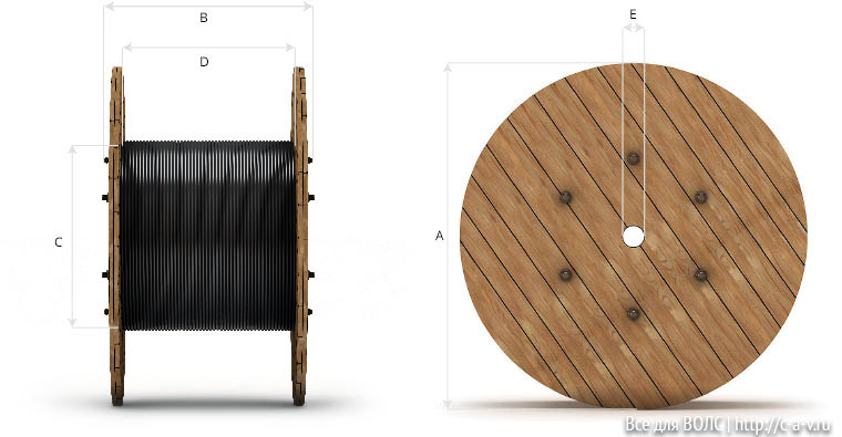 Размеры барабанов для намотки кабеля завода Инкаб