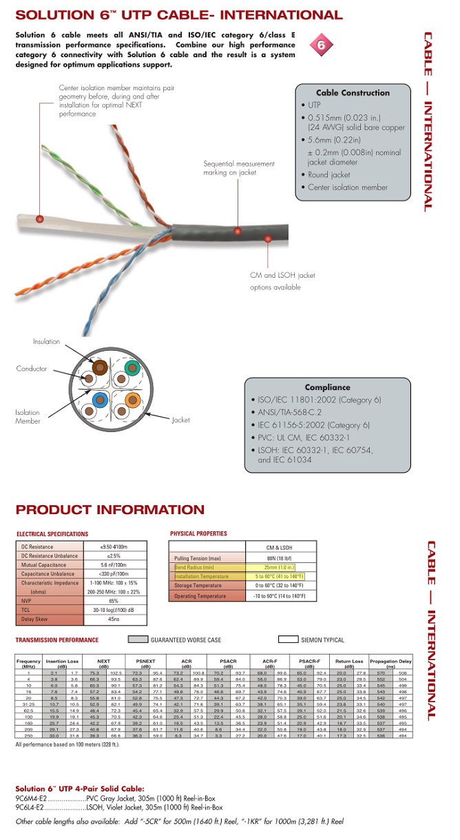 Конструктивные характеристики кабеля 9С6(X)4-E2 Siemon