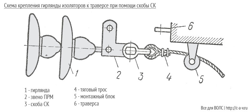 Схема крепления гирлянды изоляторов при помощи скобы СК