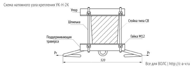 Схема натяжного узла УК-Н-2К для крепления оптического кабеля