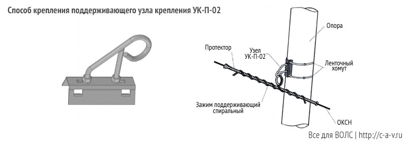 Монтаж поддерживающего узла крепления УК-П-02
