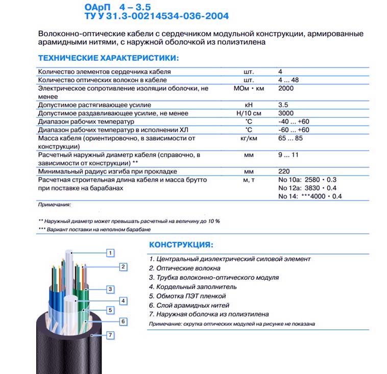 ОАрП 4 – 3.5 оптоволоконный кабель свойства