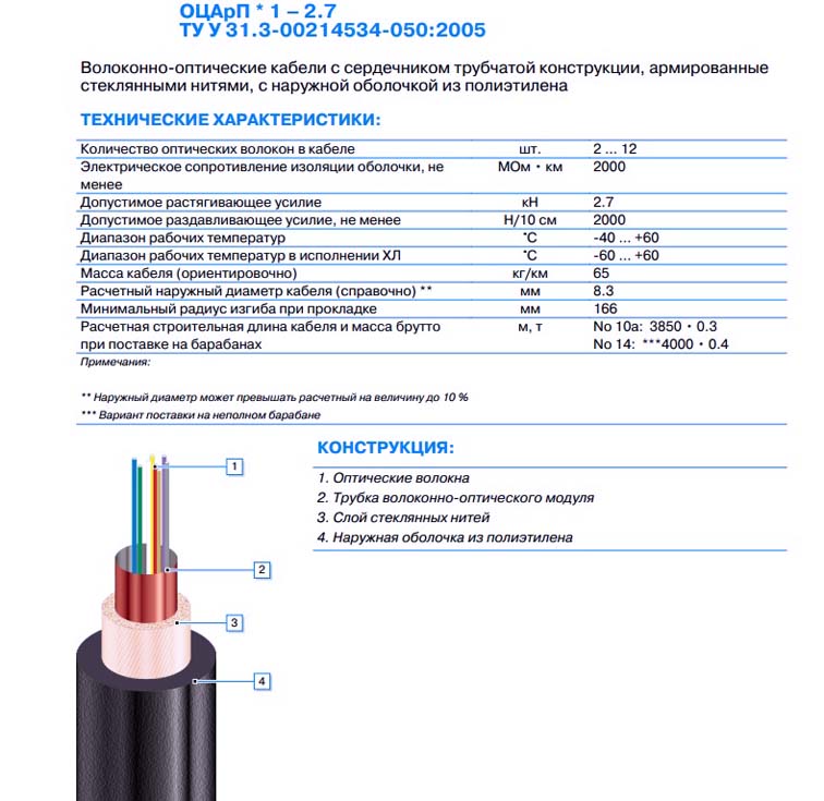 ОЦАрП ОЦП Оптоволоконный кабель в Украине