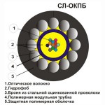Оптический кабель СЛ-ОКПБ-НУ-2Е2-2,7
