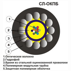 Оптический кабель СЛ-ОКПБ-НУ-2Е2-7,0